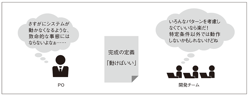 図3　完成の定義を「動けばいい」としたときの、POと開発チーム間での認識の違い