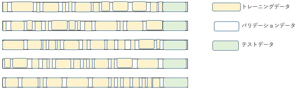 データ分割イメージ