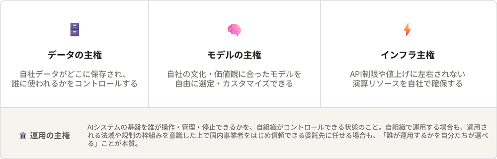 AI主権
