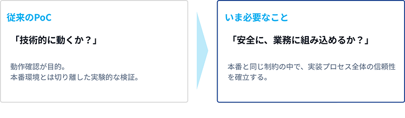 組織が本当に確かめるべきこと