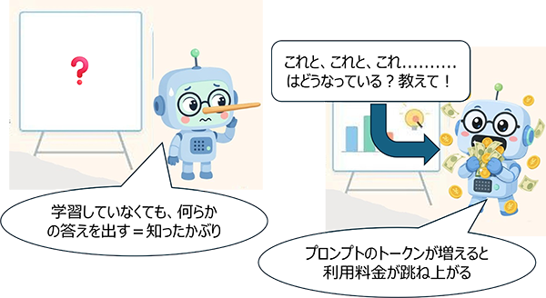 AIリスク:ハルシネーションとサービス利用料金