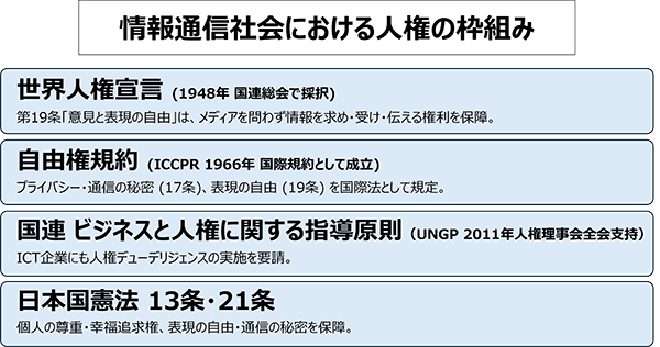 情報通信社会における人権の枠組み