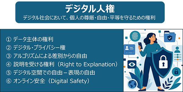 デジタル人権
