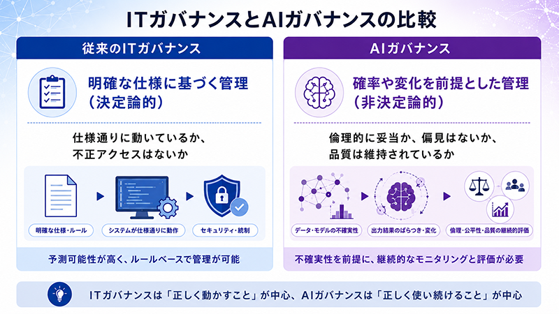 ITガバナンスとAIガバナンスの比較