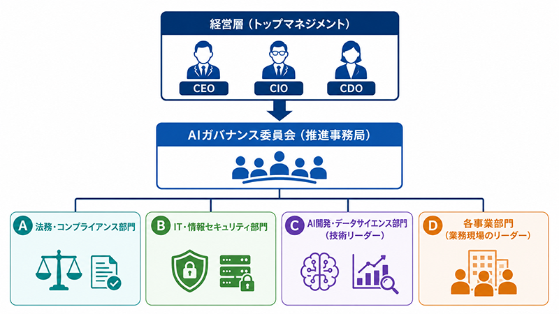 AIガバナンスの理想的な体制モデル