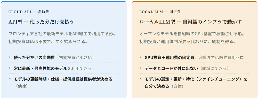 二つの経済形態