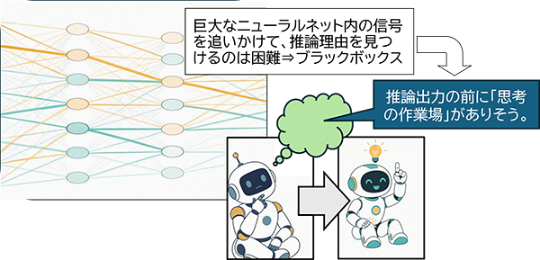 AIの内部動作の解明（ブラックボックス問題の解決に向けて）