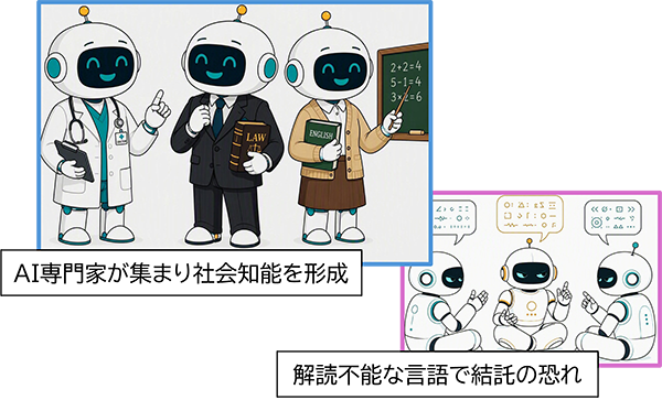 マルチAIエージェント