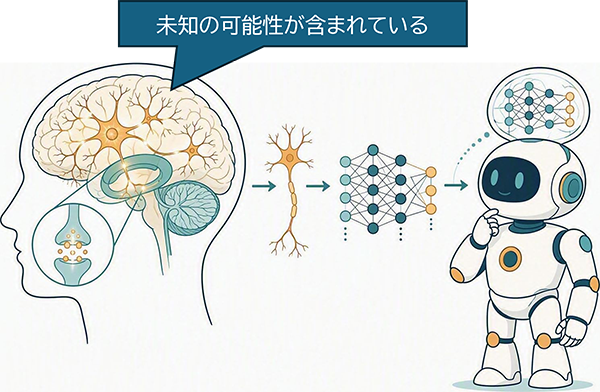 脳科学から新たなAIを創る