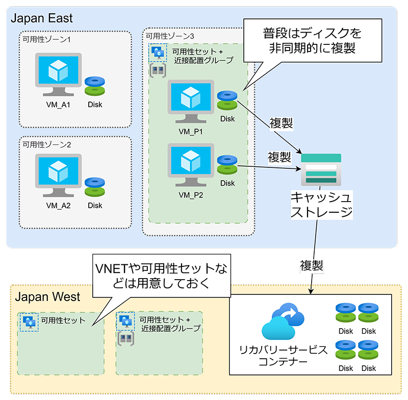 全体構成図（平常時）