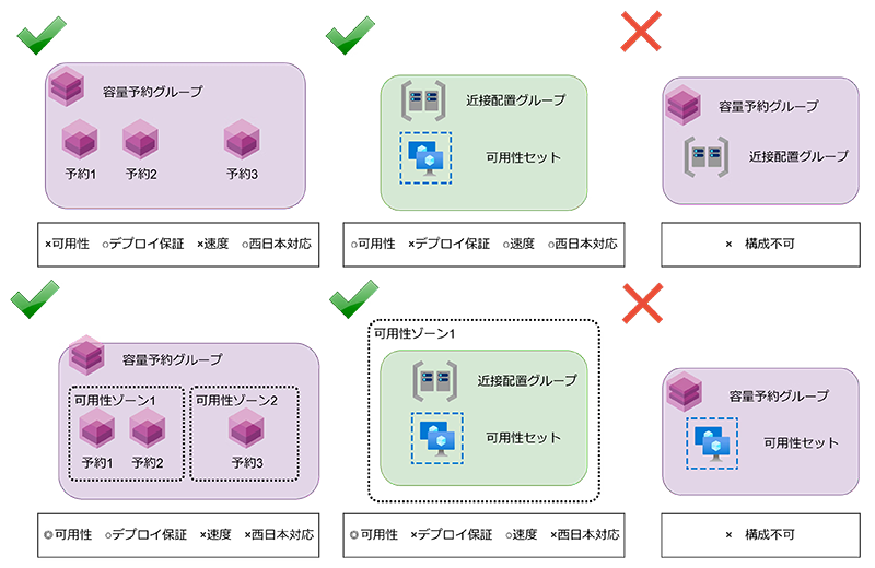 同時に利用できない機能