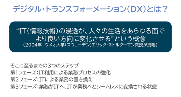 デジタル・トランスフォーメーション(DX)とは