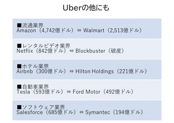最新のデジタル技術を駆使して新たなビジネスを構築した事例
