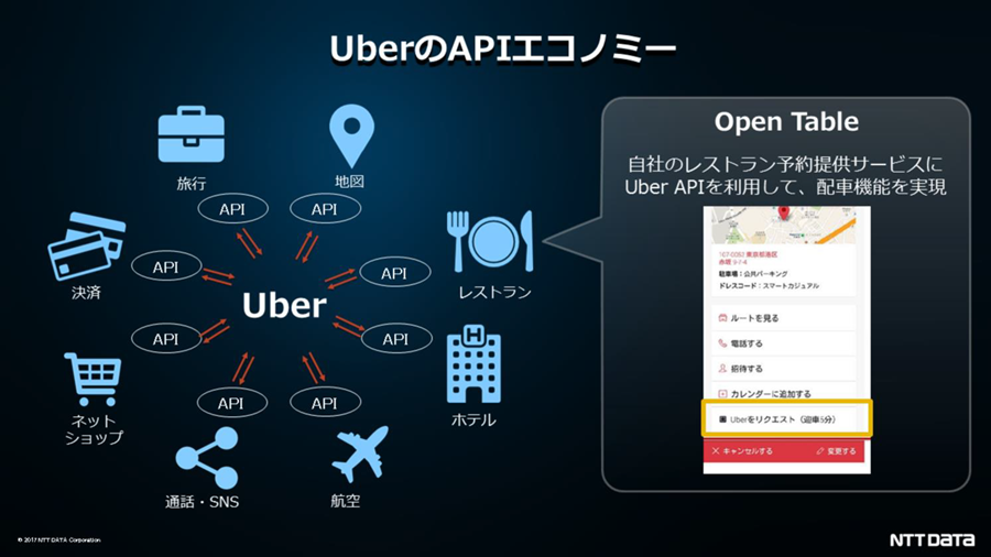 DX事例 UberAPI Uberのサービスと他のサービスをつなぎ合わせる