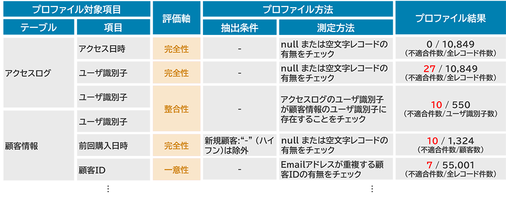 図4：プロファイル結果のイメージ