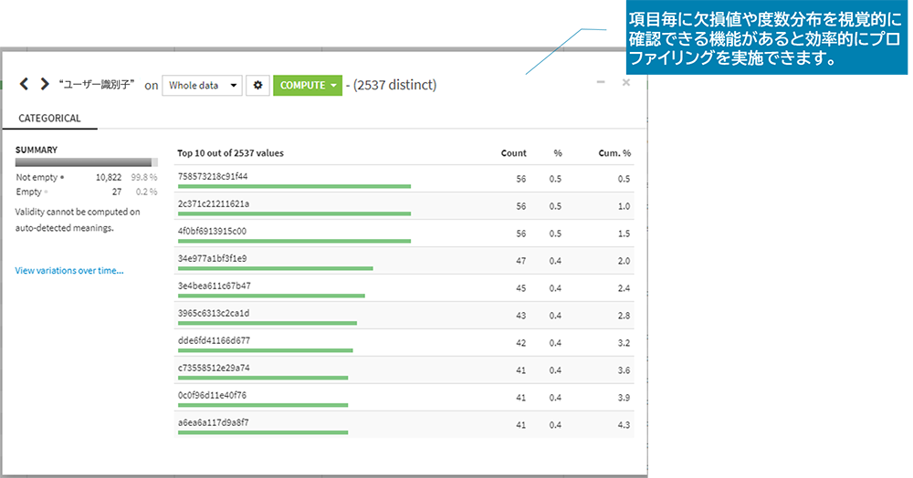 図6：Dataikuを使ったデータプロファイリング