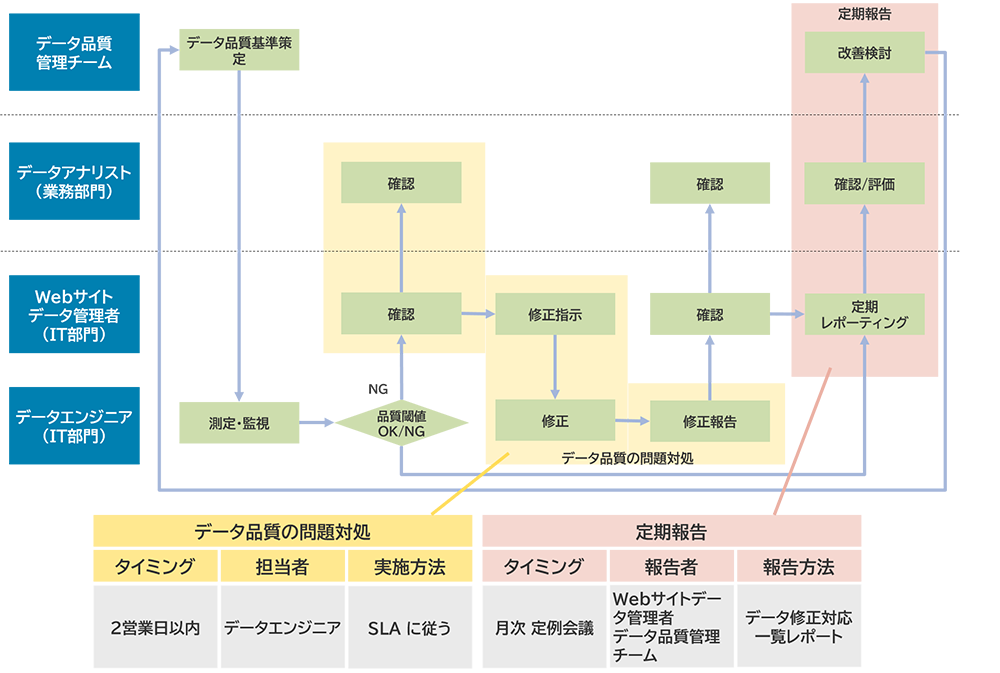 図9：運用フローの策定イメージ