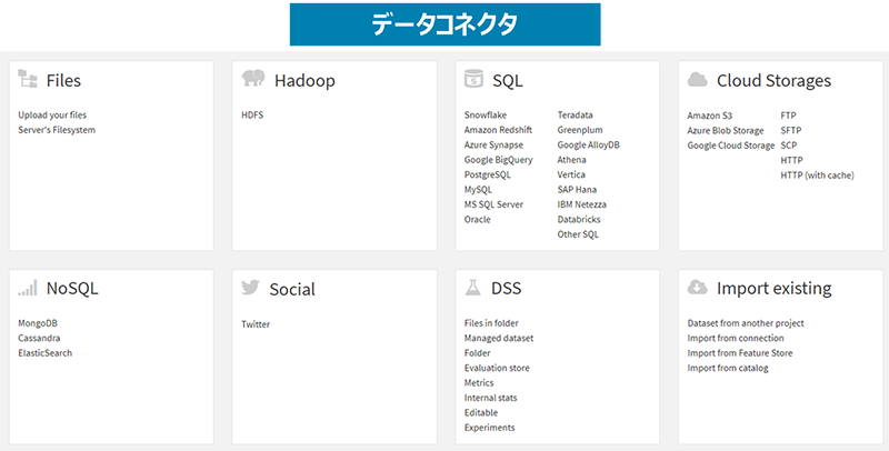 図5：多種多様なデータソースに対応したコネクタ