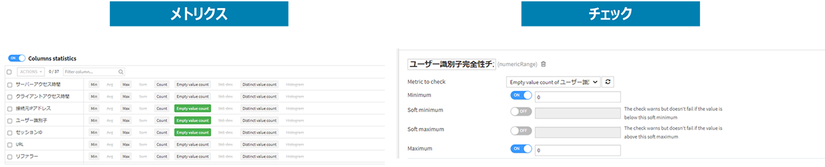 図6：メトリクスとチェック