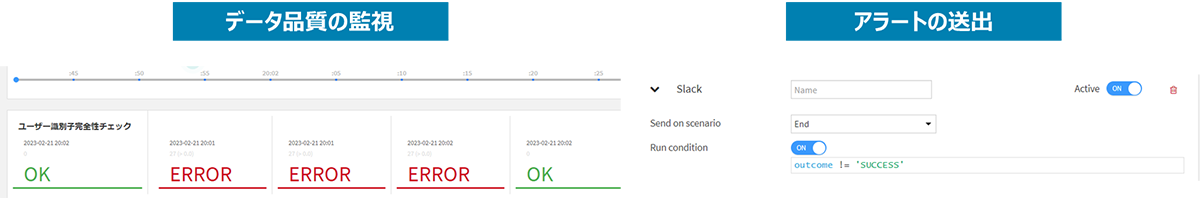 図9：データ品質の監視・アラート通知
