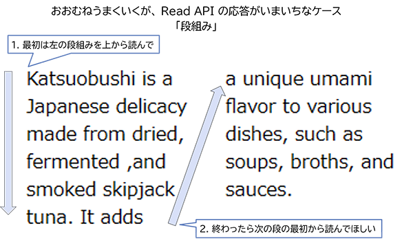 ReadAPIの応答がいまいちなケース