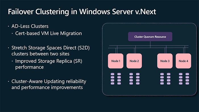 Failover Clustering in Windows Server v.Next