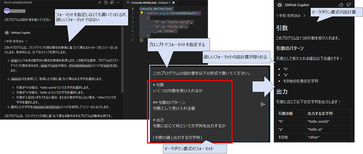 プロンプト内で設計書のフォーマット (記載項目) を指定して AI に依頼をする