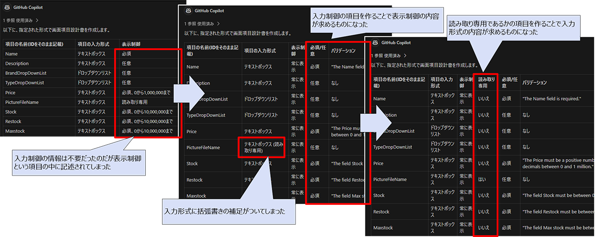 不要な情報を設計書のフォーマットに組み込んだ方が良い場合がある