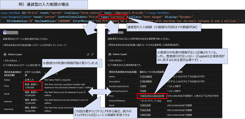 入力制御では情報が欠落することがあるため、複数視点で生成をすることで漏れを防ぐ