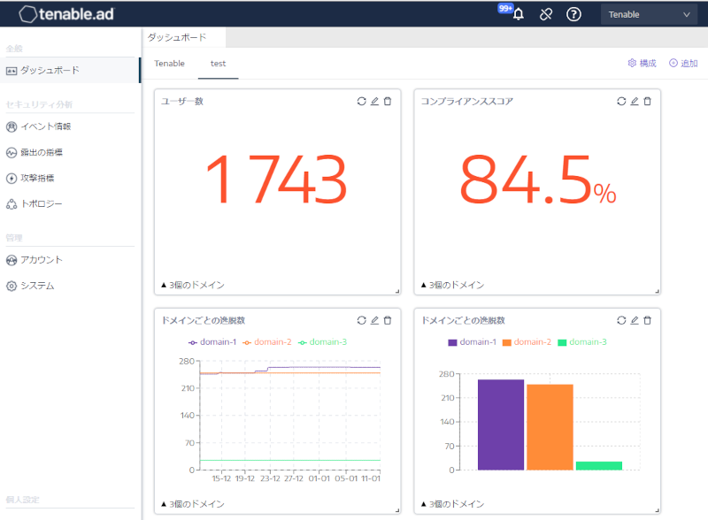 図2 ダッシュボード画面