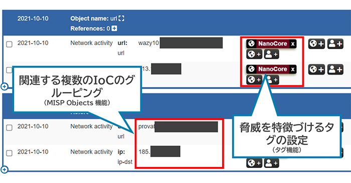 MISPにおける分析作業の例