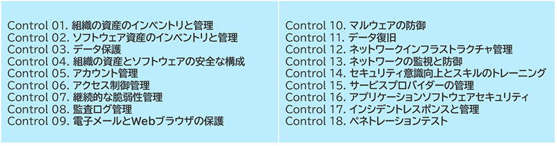 CIS Controls　Version8における18のコントロール