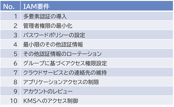 4大クラウドのIAM要件トップ10