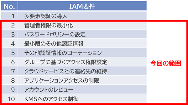 今回の範囲