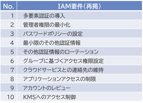 IAM要件トップ10