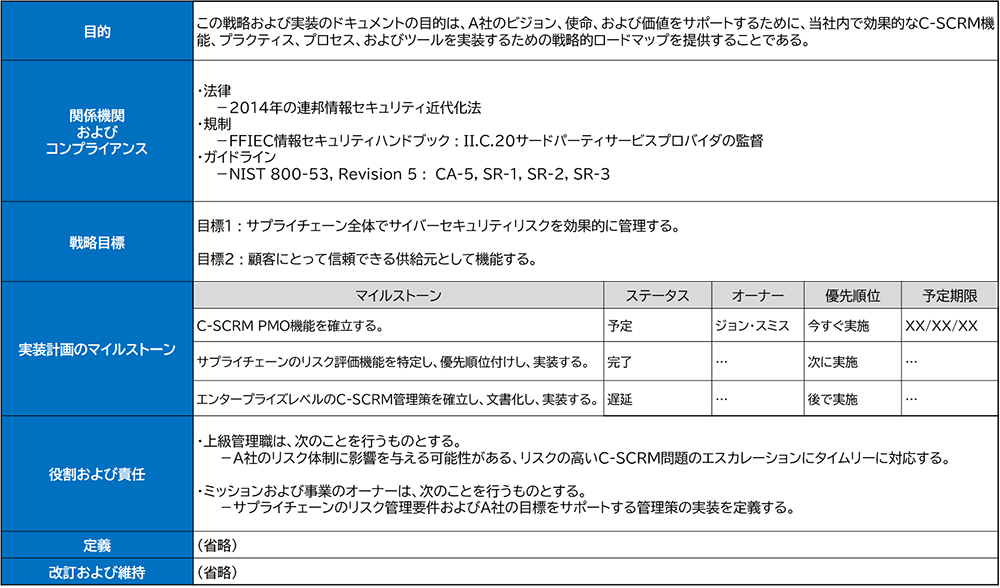 表2：C-SCRM戦略および実装計画の記載例（一部抜粋）