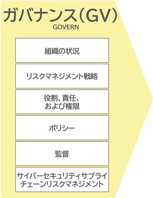 ガバナンス