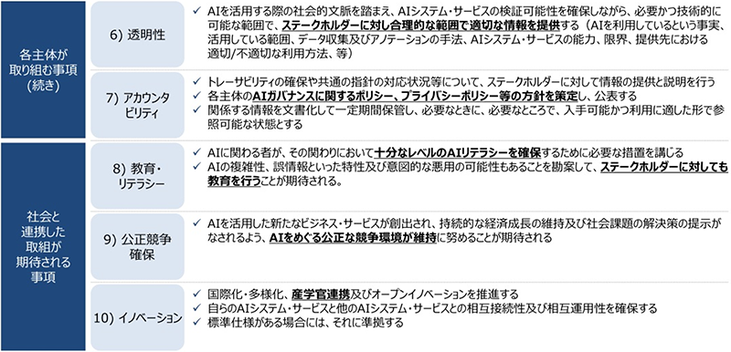 表3：共通の指針（2/2）
