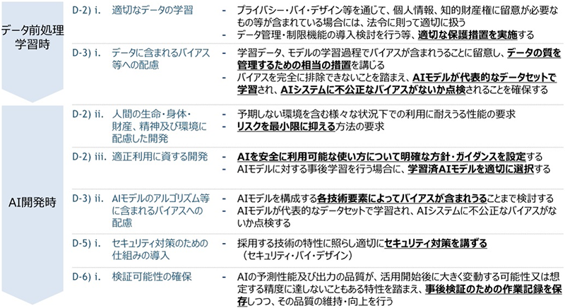 表4：AI開発者に係る事項（1/2）
