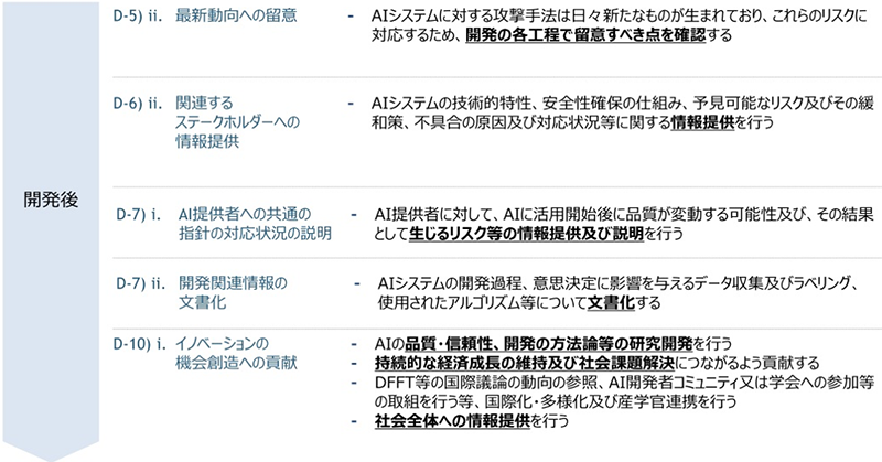 表4：AI開発者に係る事項（2/2）