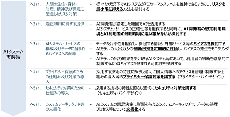 表5：AI提供者に係る事項（1/2）
