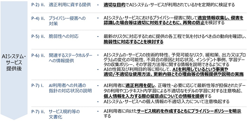 表5：AI提供者に係る事項（2/2）