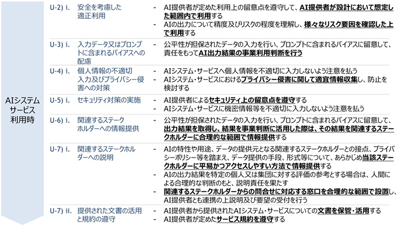 表6：AI利用者に係る事項