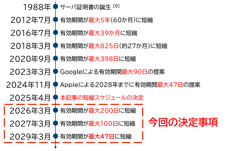 図1
