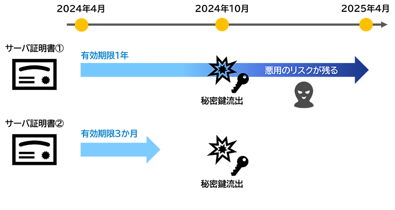 図2