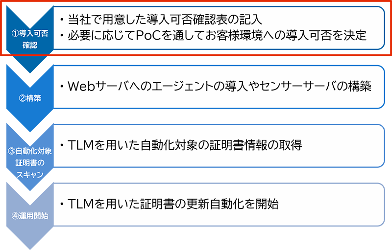 図3
