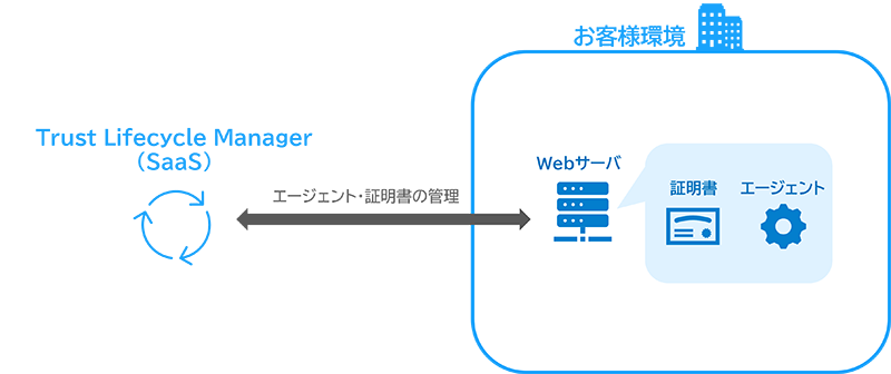 図4