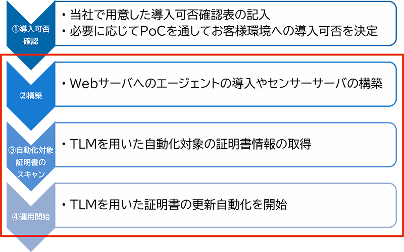 図6