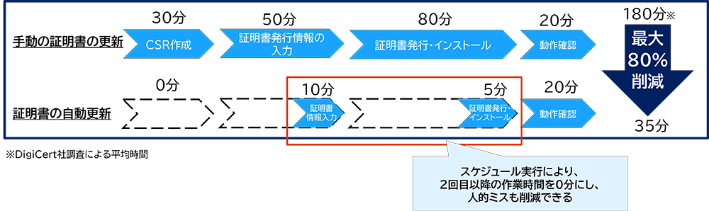 図7
