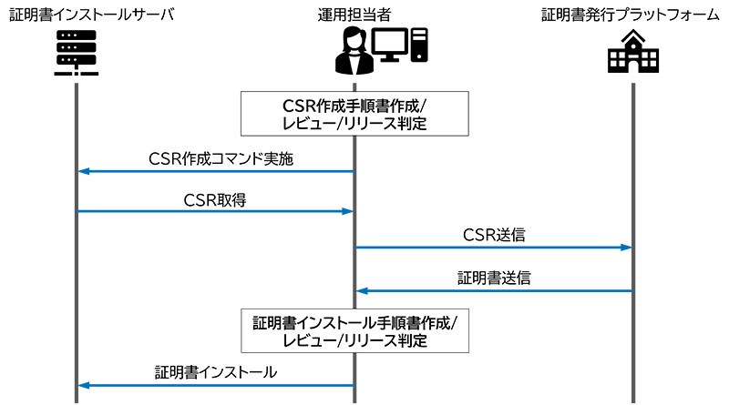 図8